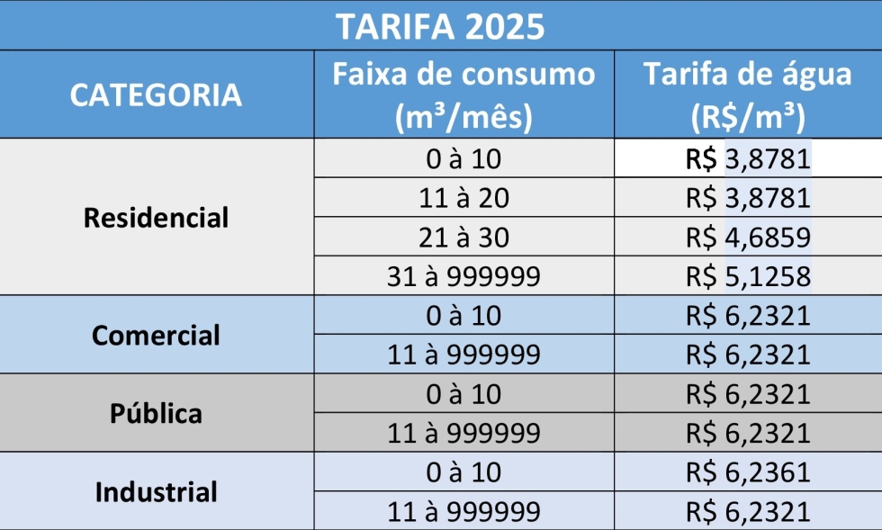 Tabela Tarifária
