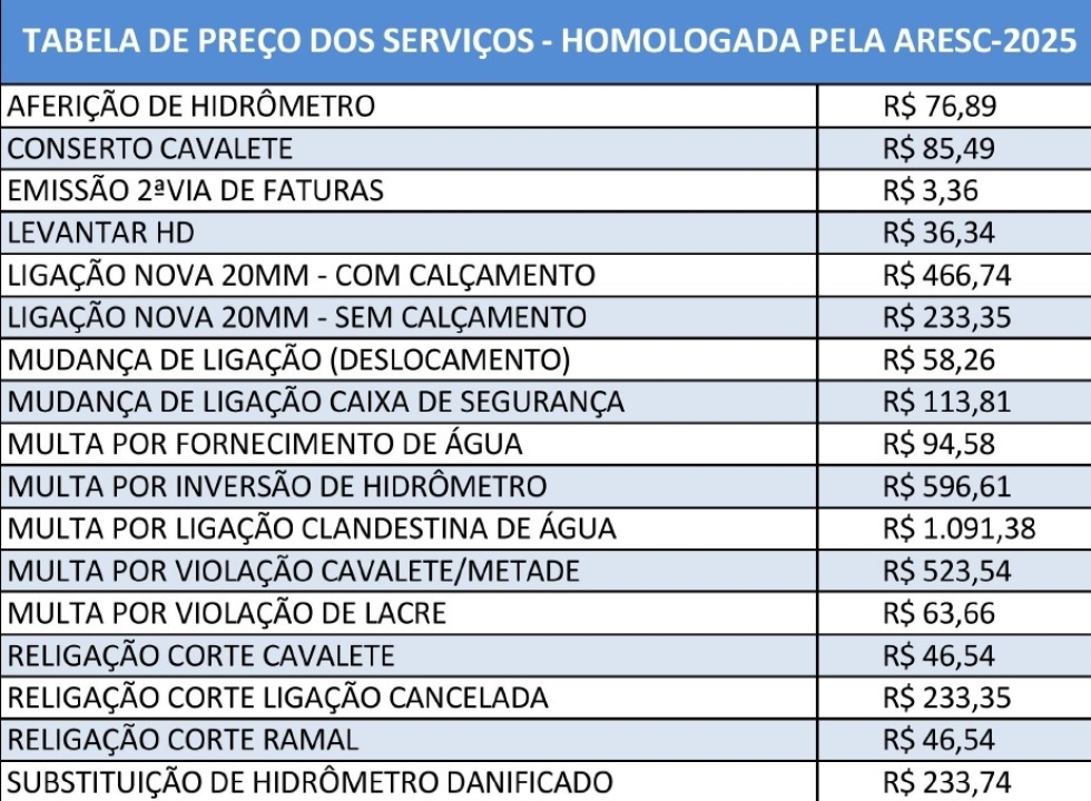 Tabela de Serviços